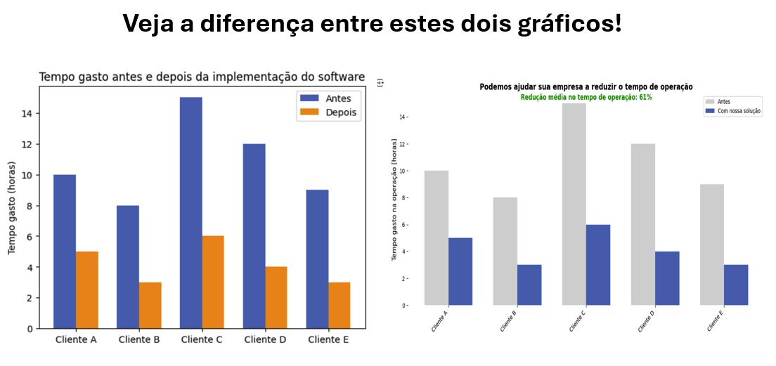 Os 5 Maiores Desafios do Uso de Dados em Vendas storytelling para dados